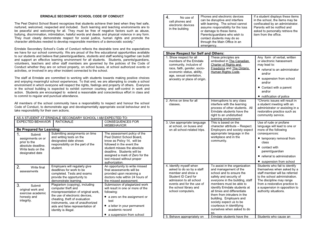 Erindale Secondary School Code of Conduct