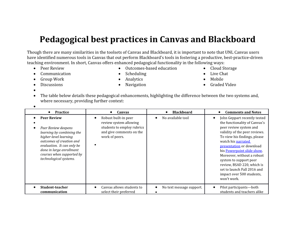 Pedagogical Best Practices in Canvas and Blackboard