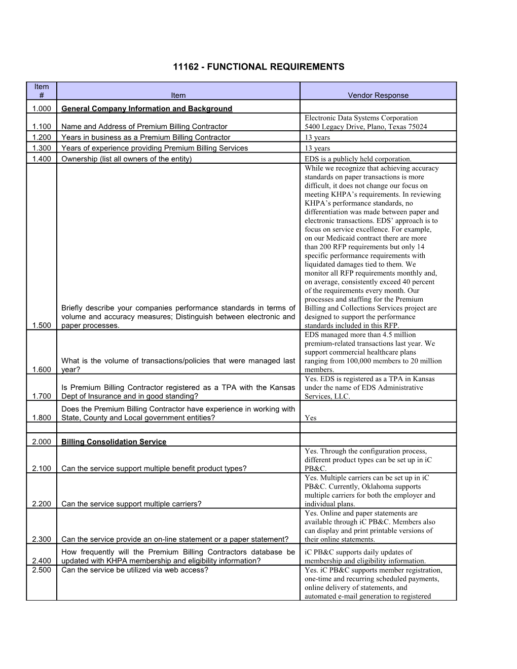 11162 - Functional Requirements