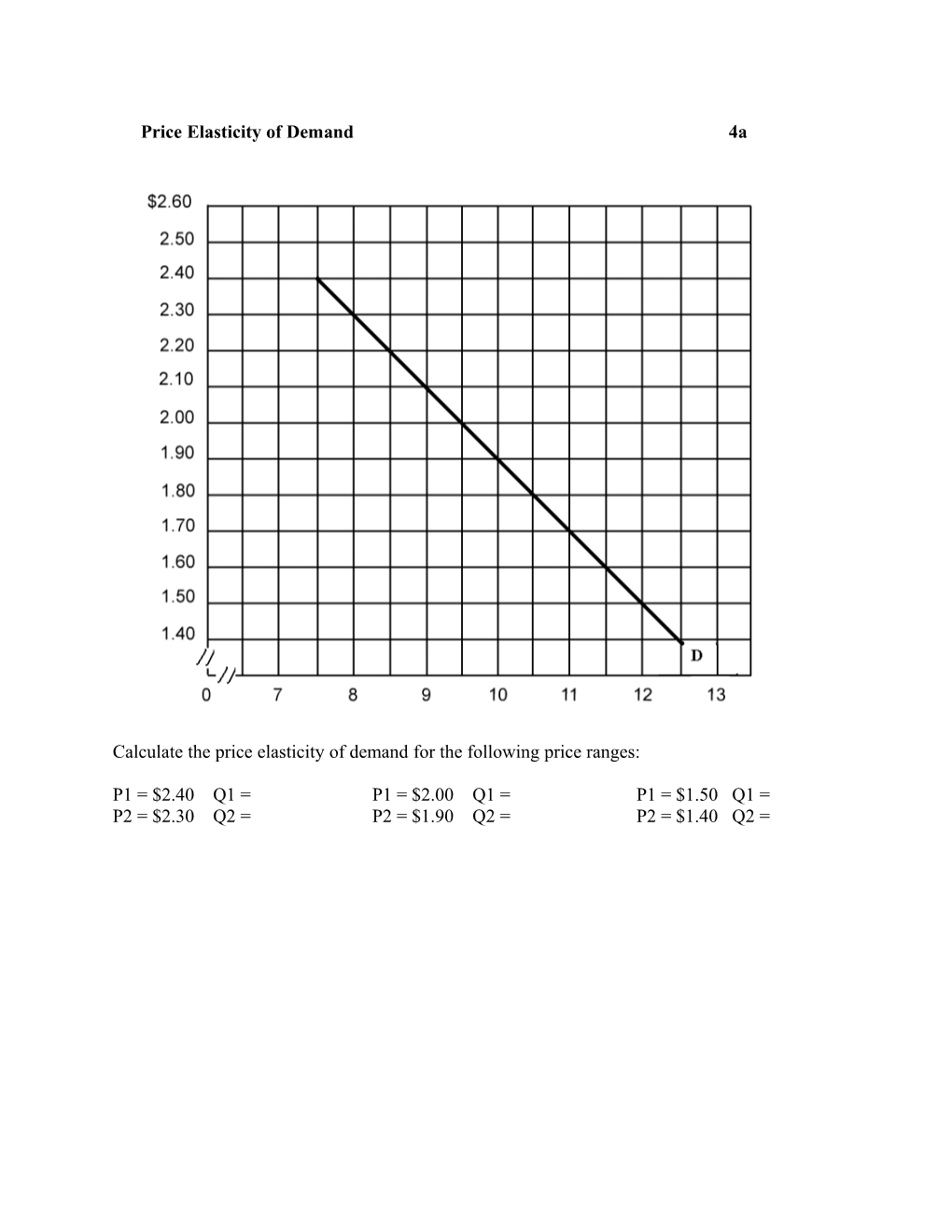 Price Elasticity of Demand4a