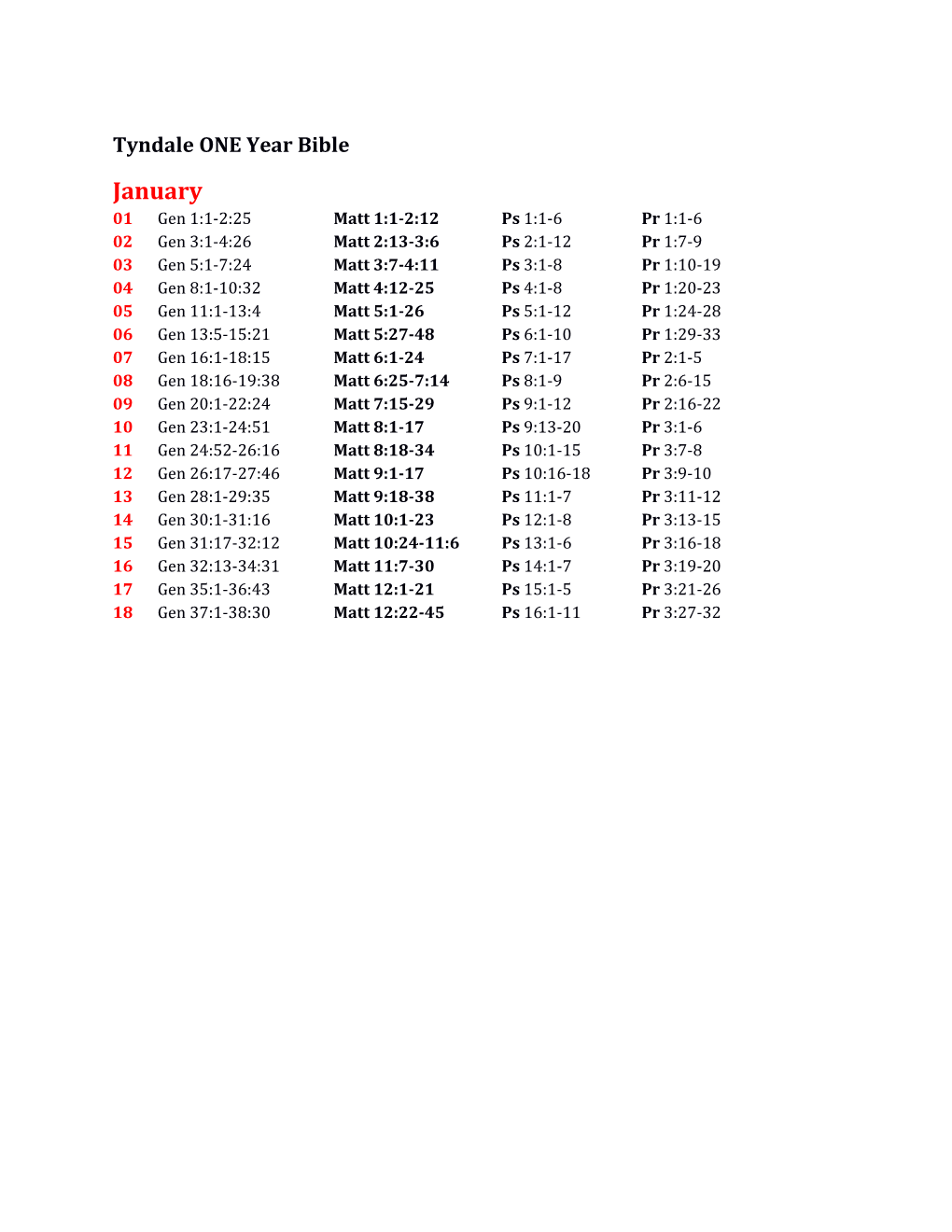 Tyndale ONE Year Bible