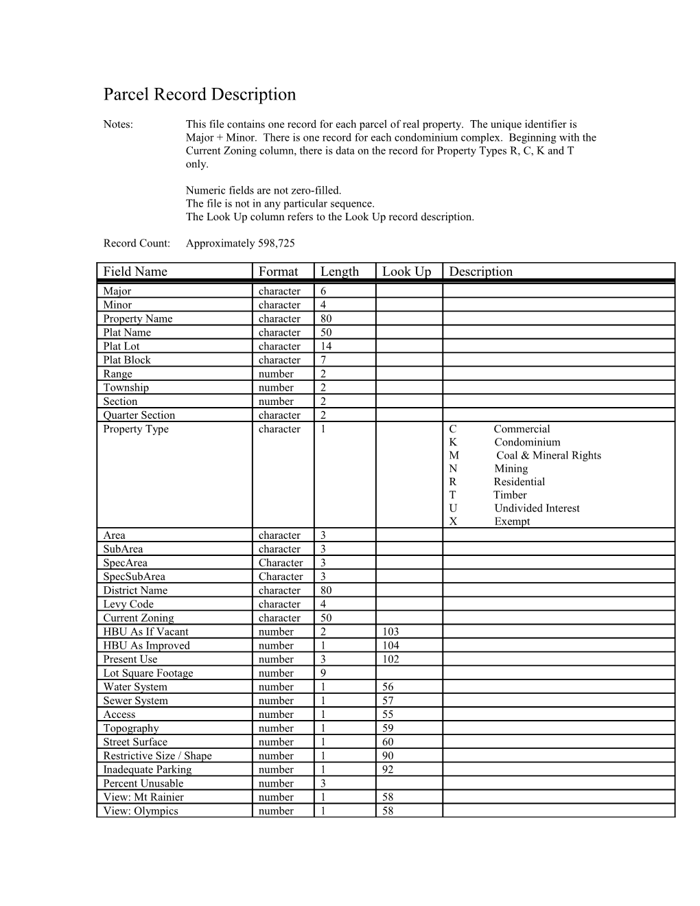 Real Property Parcel Record Description