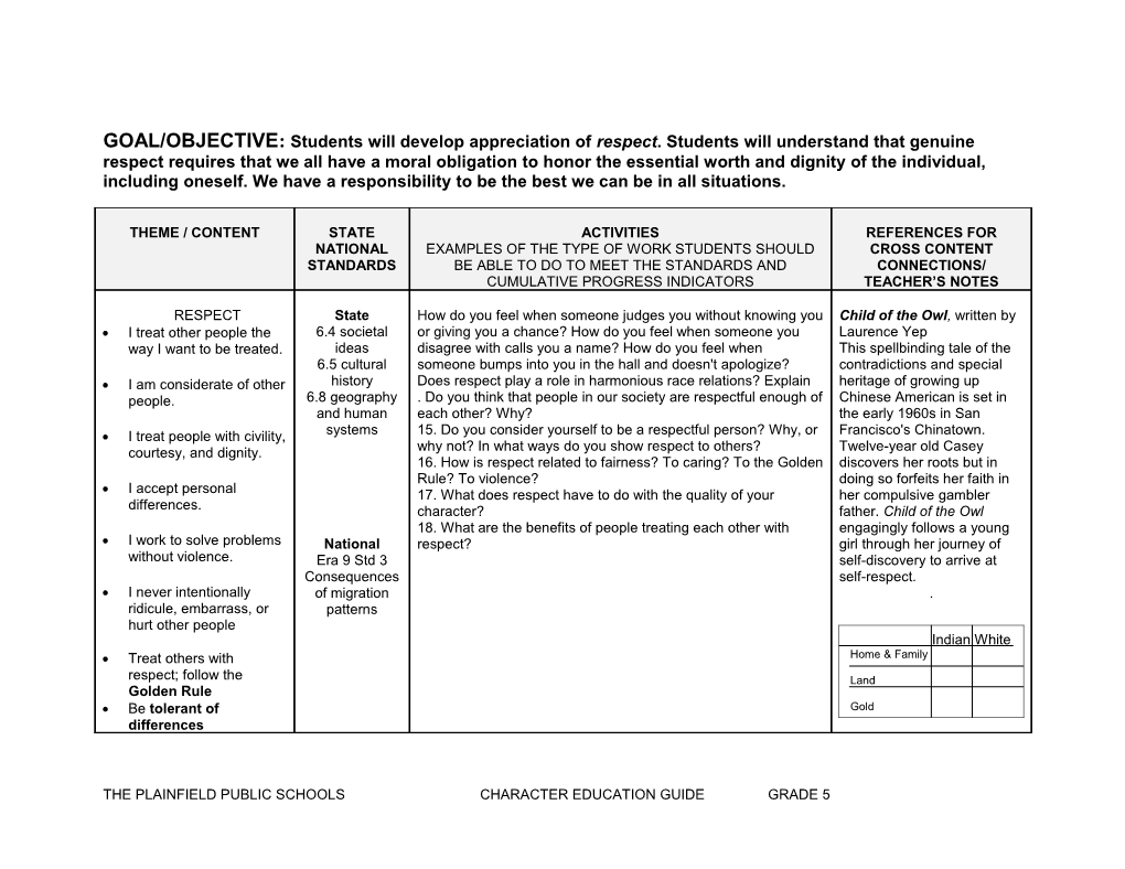 GOAL/OBJECTIVE: Students Will Develop Appreciation of Trustworthiness