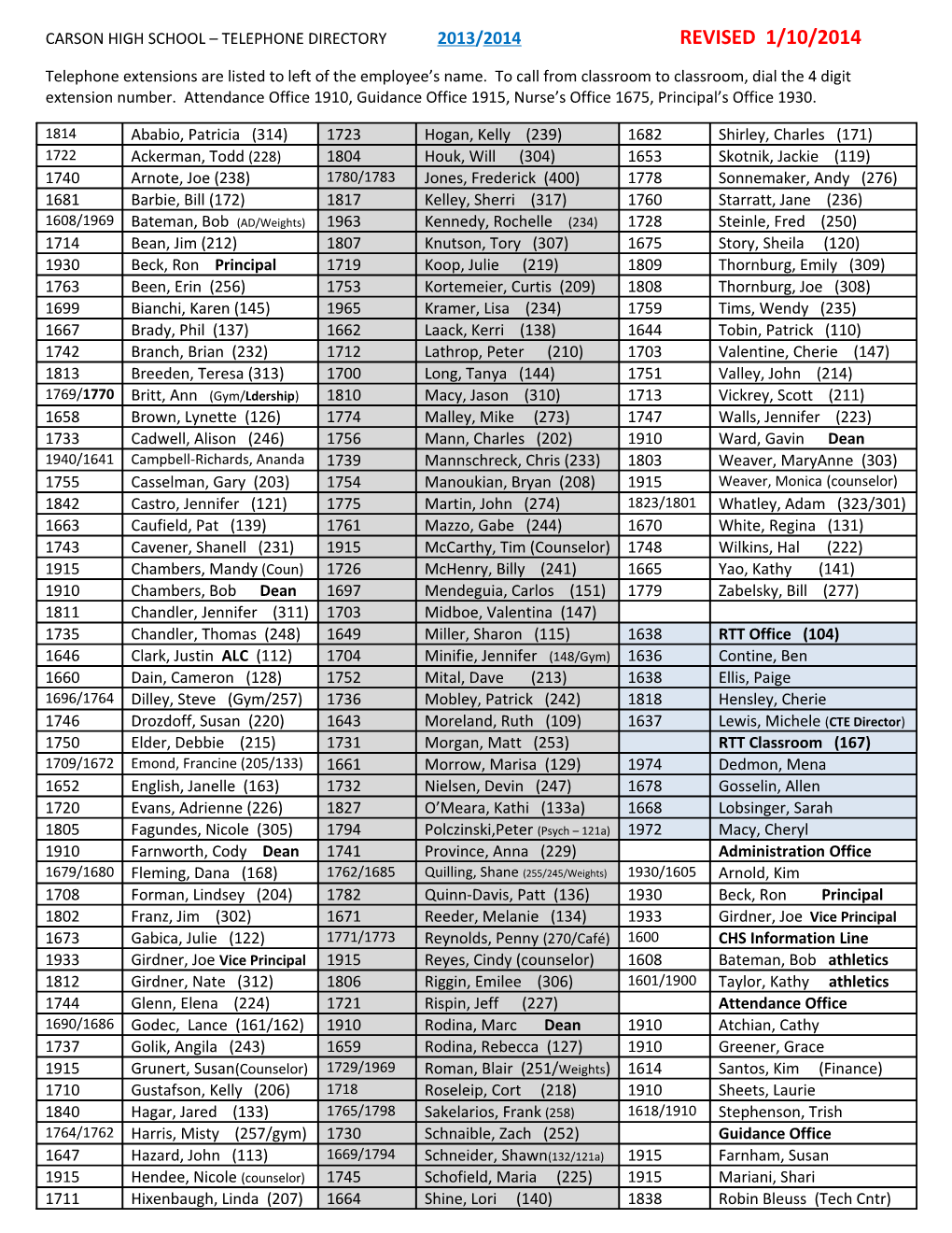 Carson High School Telephone Directory 2013/2014 Revised 1/10/2014