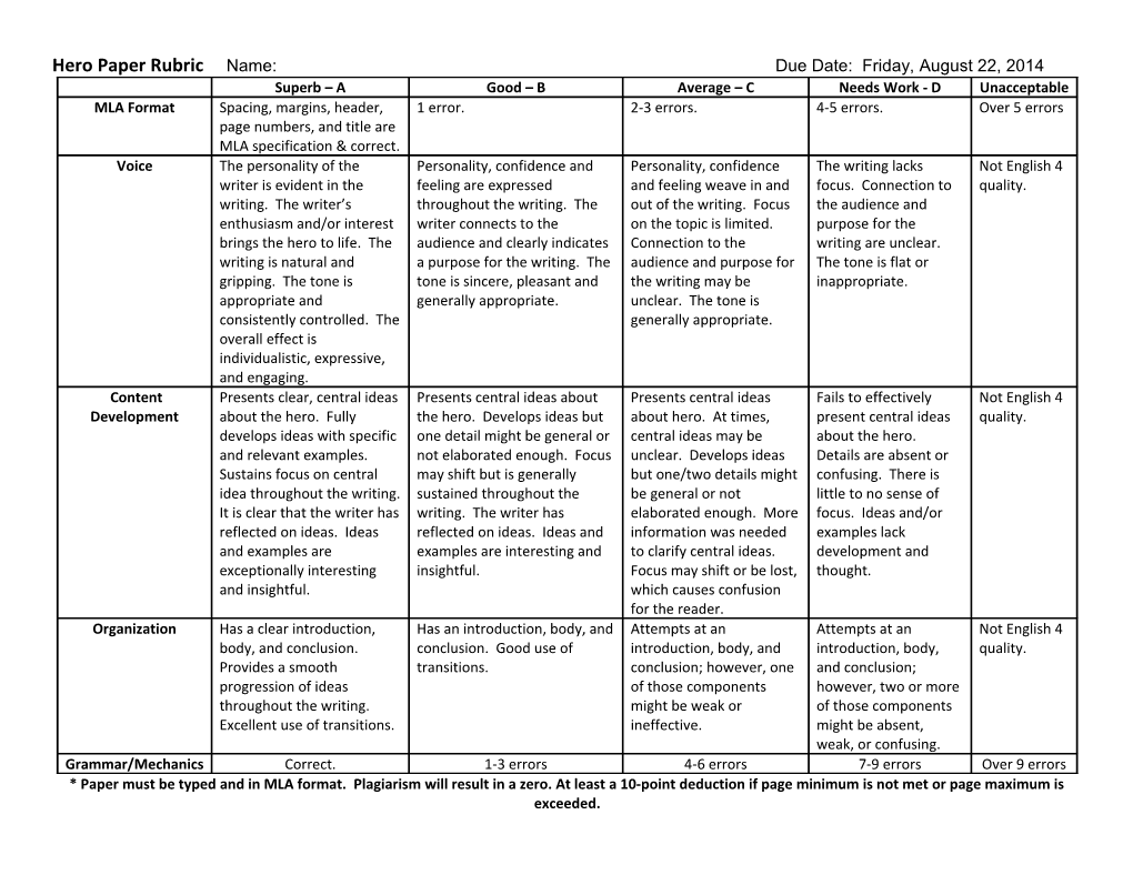 Character Analysis Paper Rubric