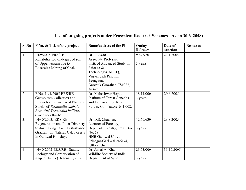 List of On-Going Projects Under Ecosystem Research Schemes - As on 30.6. 2008)