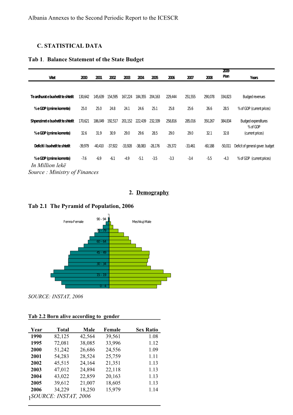 Tab 1. Balance Statement of the State Budget