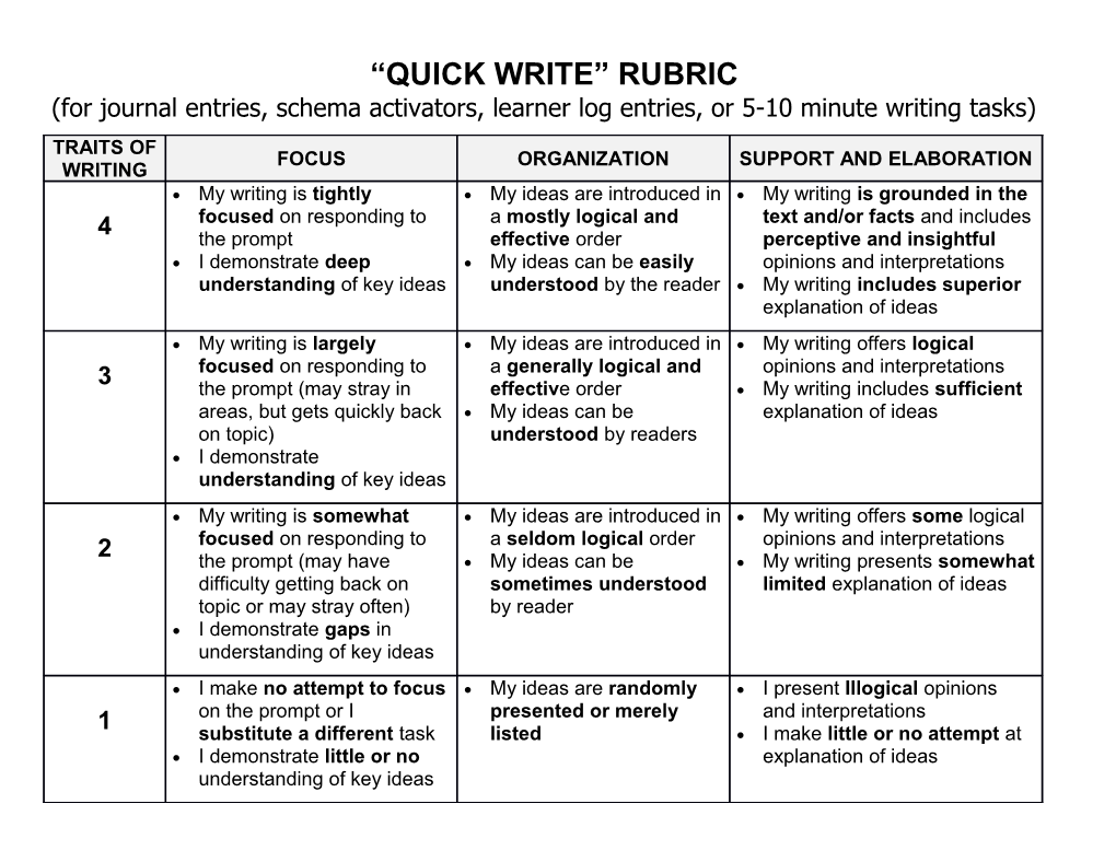 Quick Write Rubric