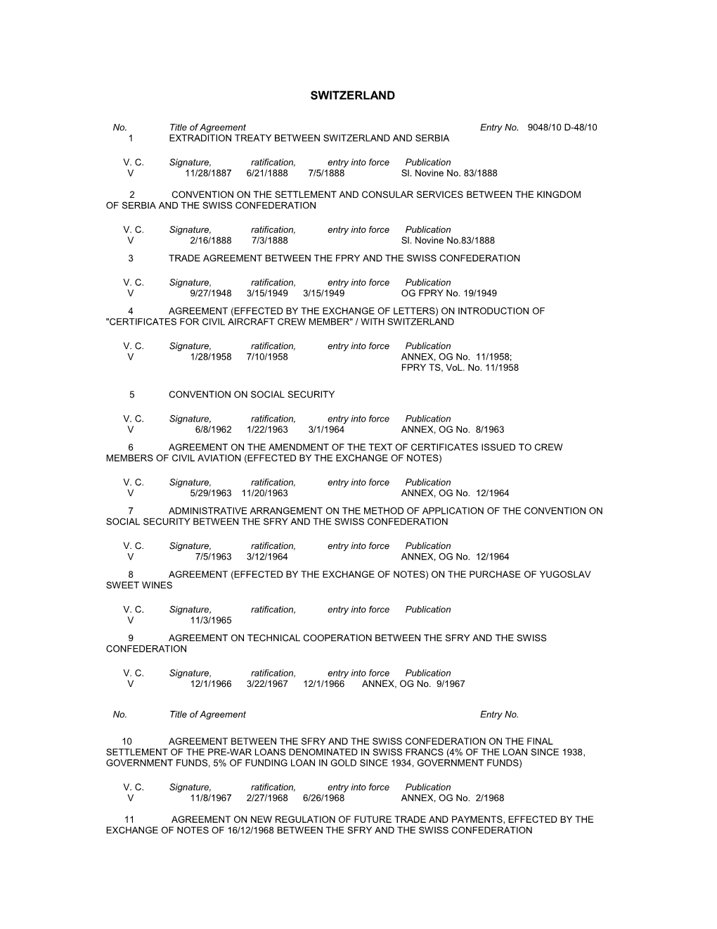 1Extraditiontreaty Between Switzerland and Serbia