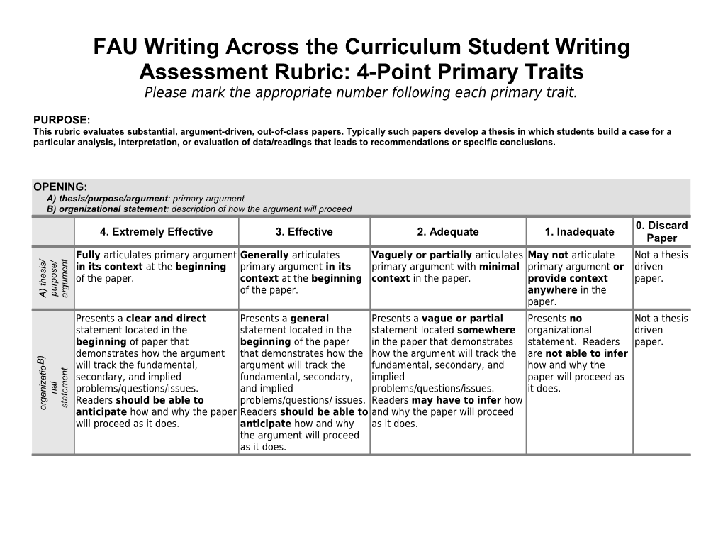 FAU Writing Across the Curriculum Student Writing Assessment Rubric: 4-Point Primary Traits