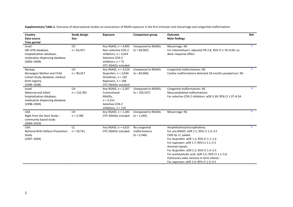 1.Daniel, S. Et Al. Fetal Exposure to Nonsteroidal Anti-Inflammatory Drugs and Spontaneous
