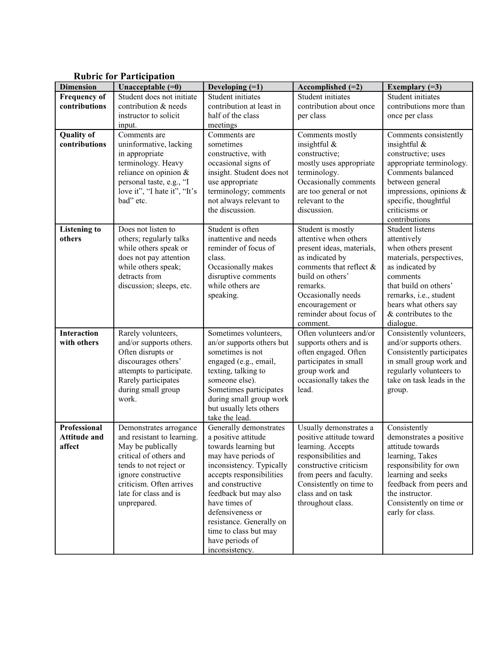 Rubric for Participation