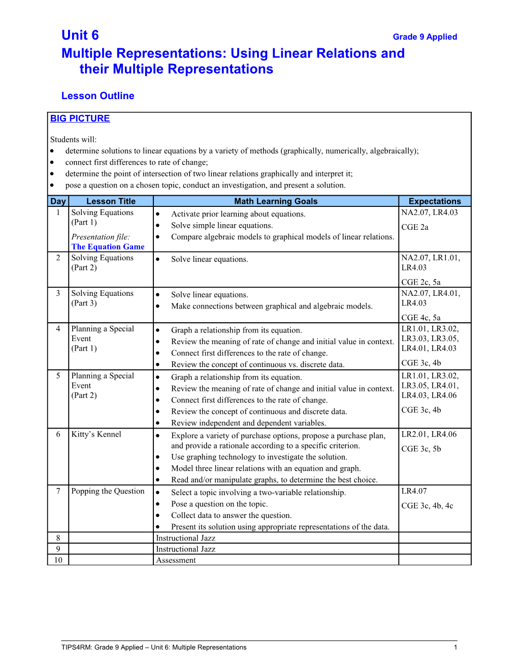 Multiple Representations: Using Linear Relations and Their Multiple Representations