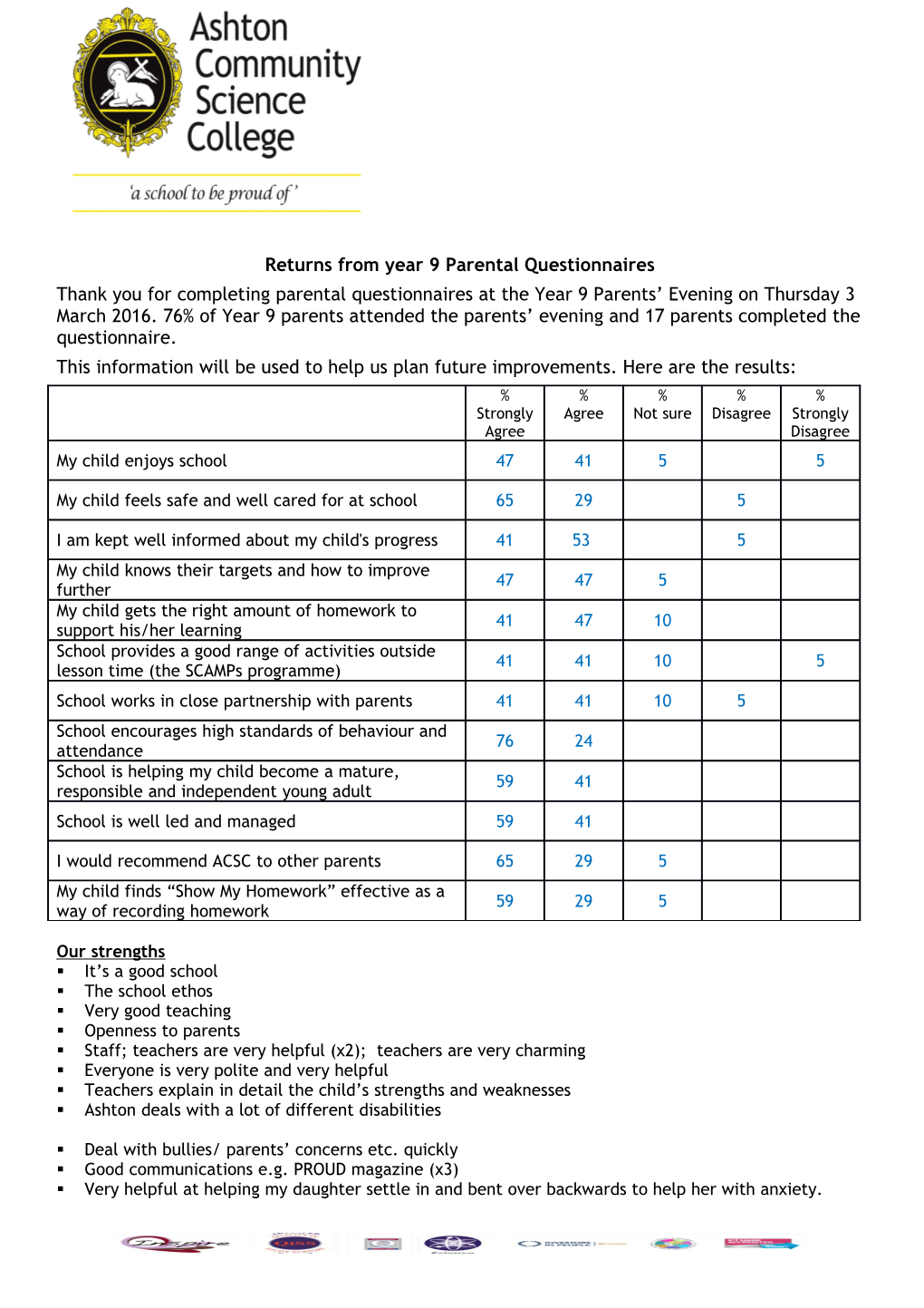 Returns from Year 9 Parental Questionnaires