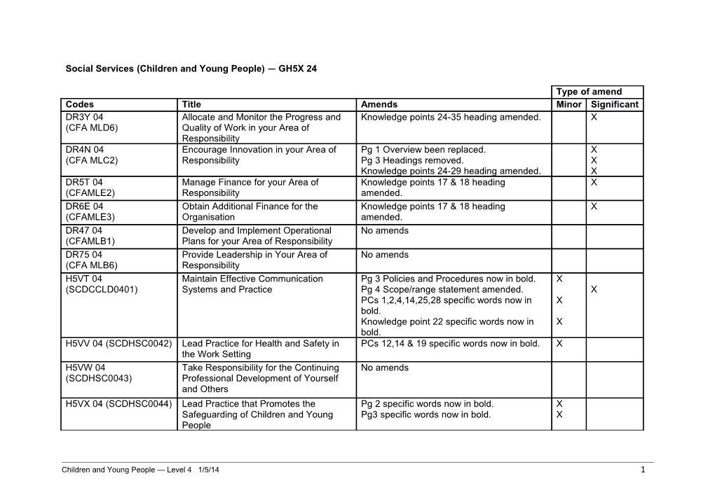 Children and Young People Level 4 1/5/141