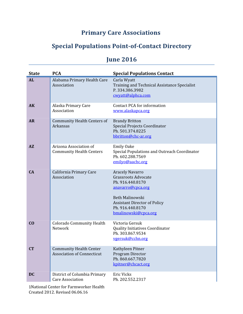 Special Populations Point-Of-Contact Directory