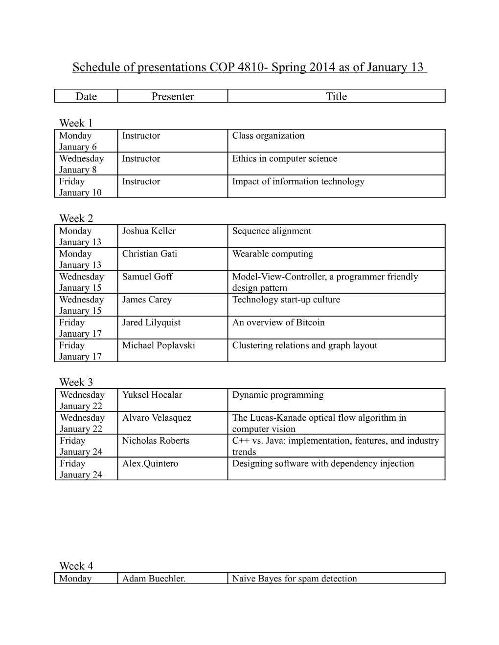 Schedule of Presentations COP 4810-Spring 2014 As of January 13