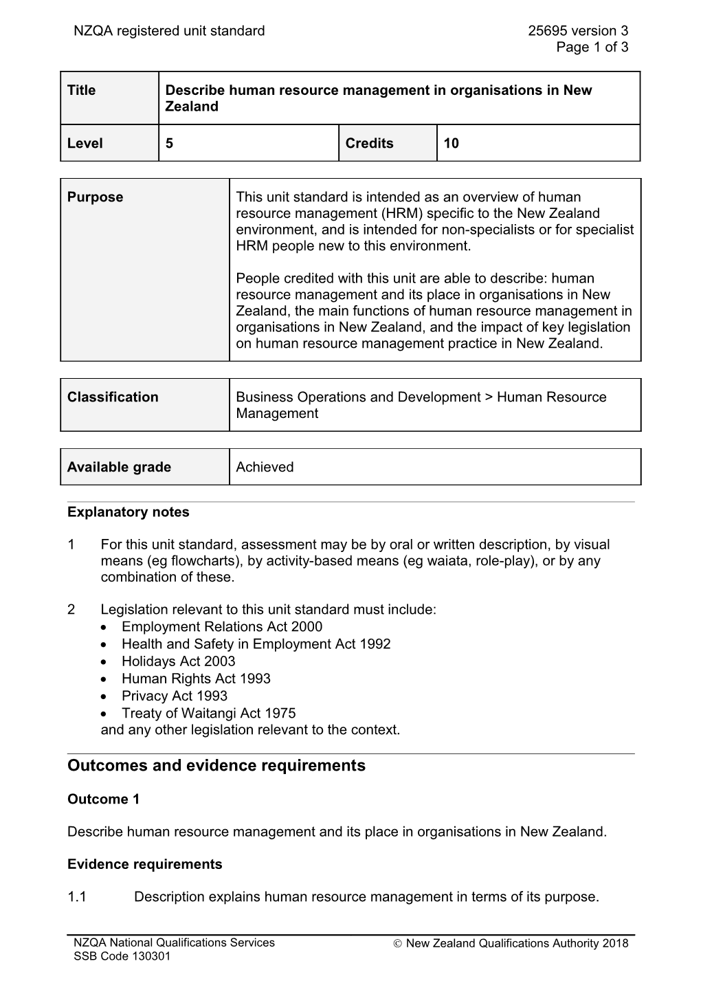 25695 Describe Human Resource Management in Organisations in New Zealand