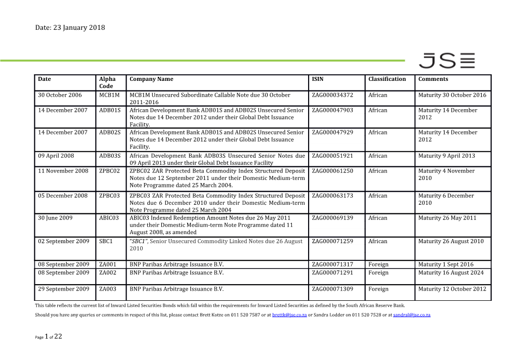 This Table Reflects the Current List of Inward Listed Securities Bonds Which Fall Within