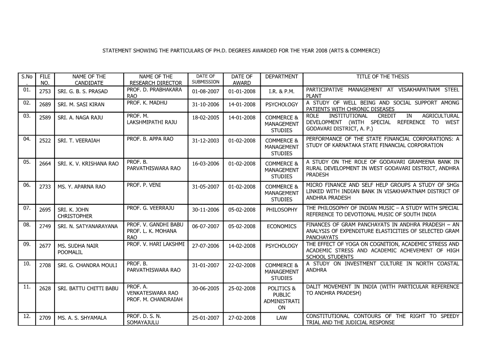 Statement Showing the Particulars of Ph.D. Degrees Awarded for the Year 2008 (Arts & Commerce)