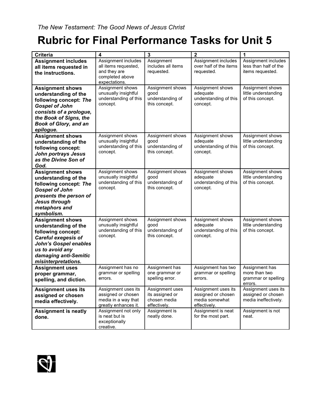 Rubric for Final Performance Tasks for Unit 5