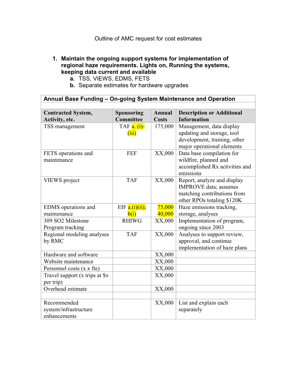 Outline of AMC Request for Cost Estimates