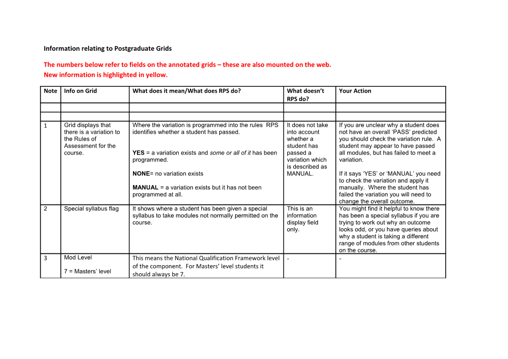 Information Relating to Postgraduate Grids