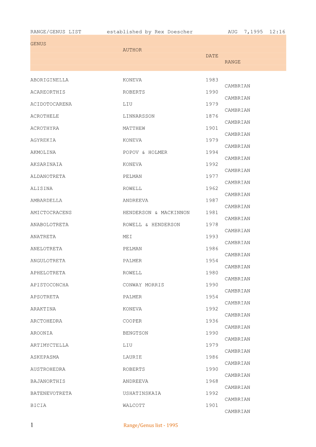 Range/Genus List Aug 7,1995 12:16 Page 1