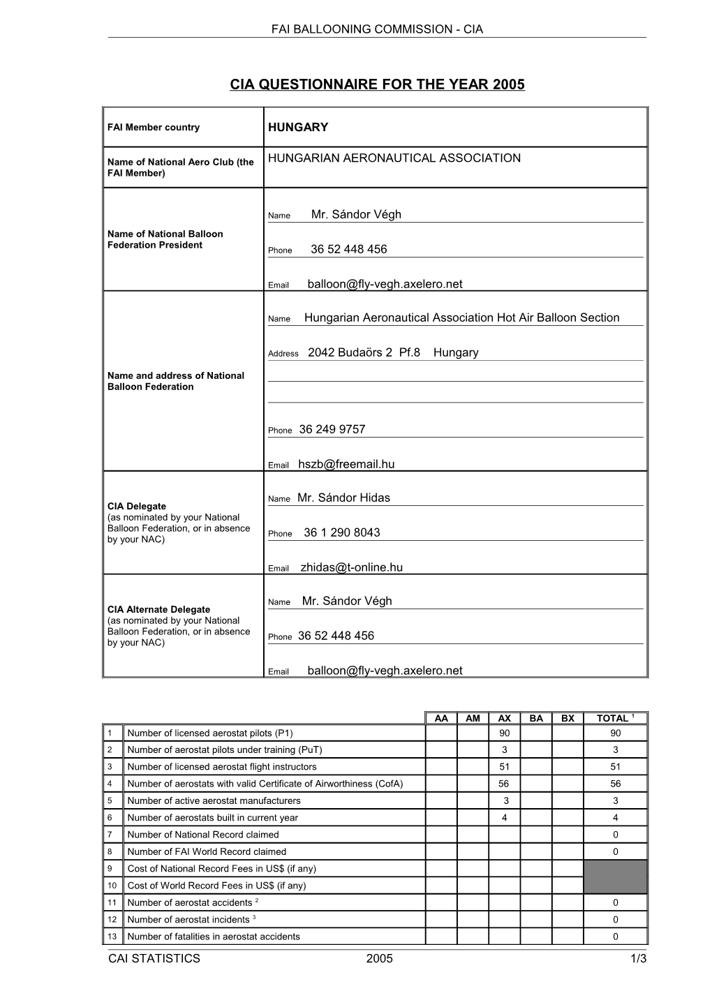 Cia Questionnaire for the Year 2001