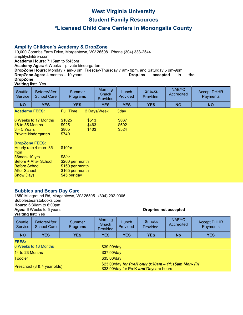 Licensed* Day Care Centers in Monongalia County