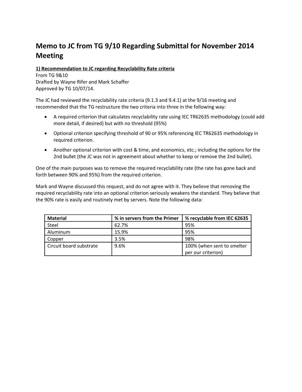 Memo to JC from TG 9/10 Regarding Submittal for November 2014 Meeting
