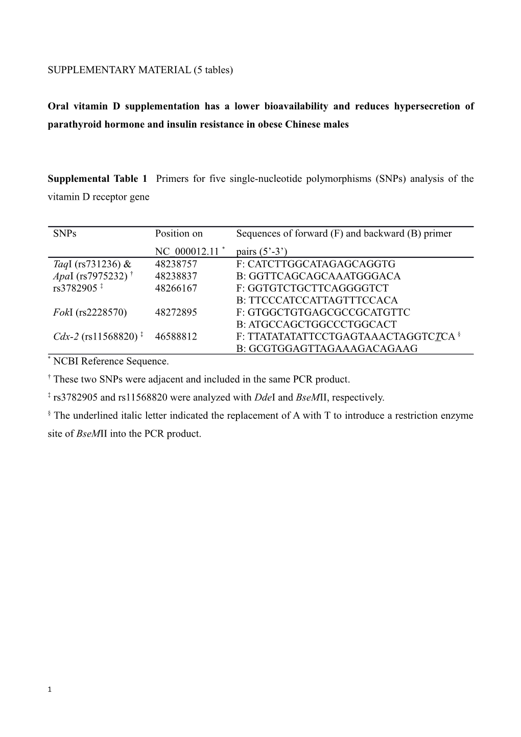 SUPPLEMENTARY MATERIAL (5 Tables)