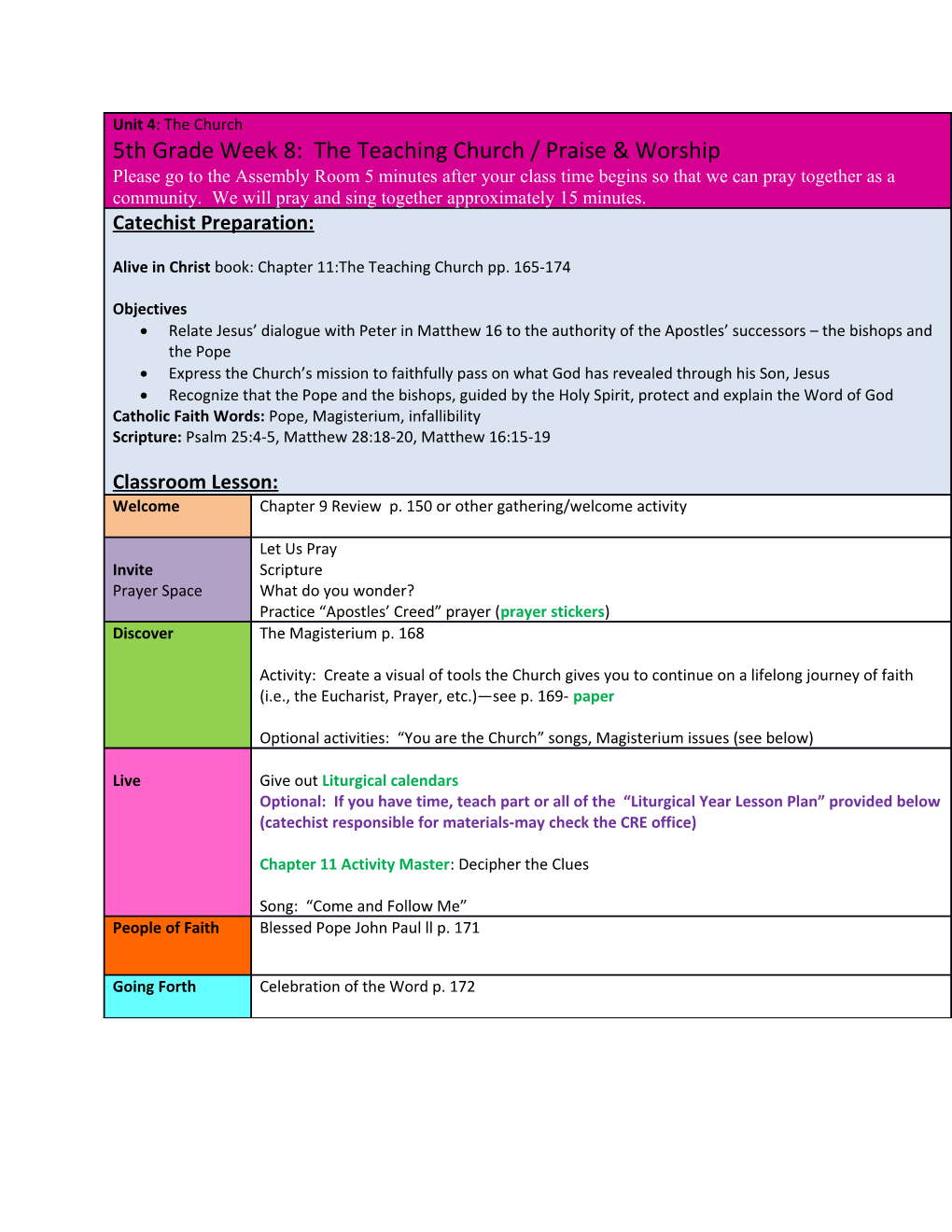 Materials: Green = Provided by CRE / Blue = on Website / Purple = Optional, Catechists