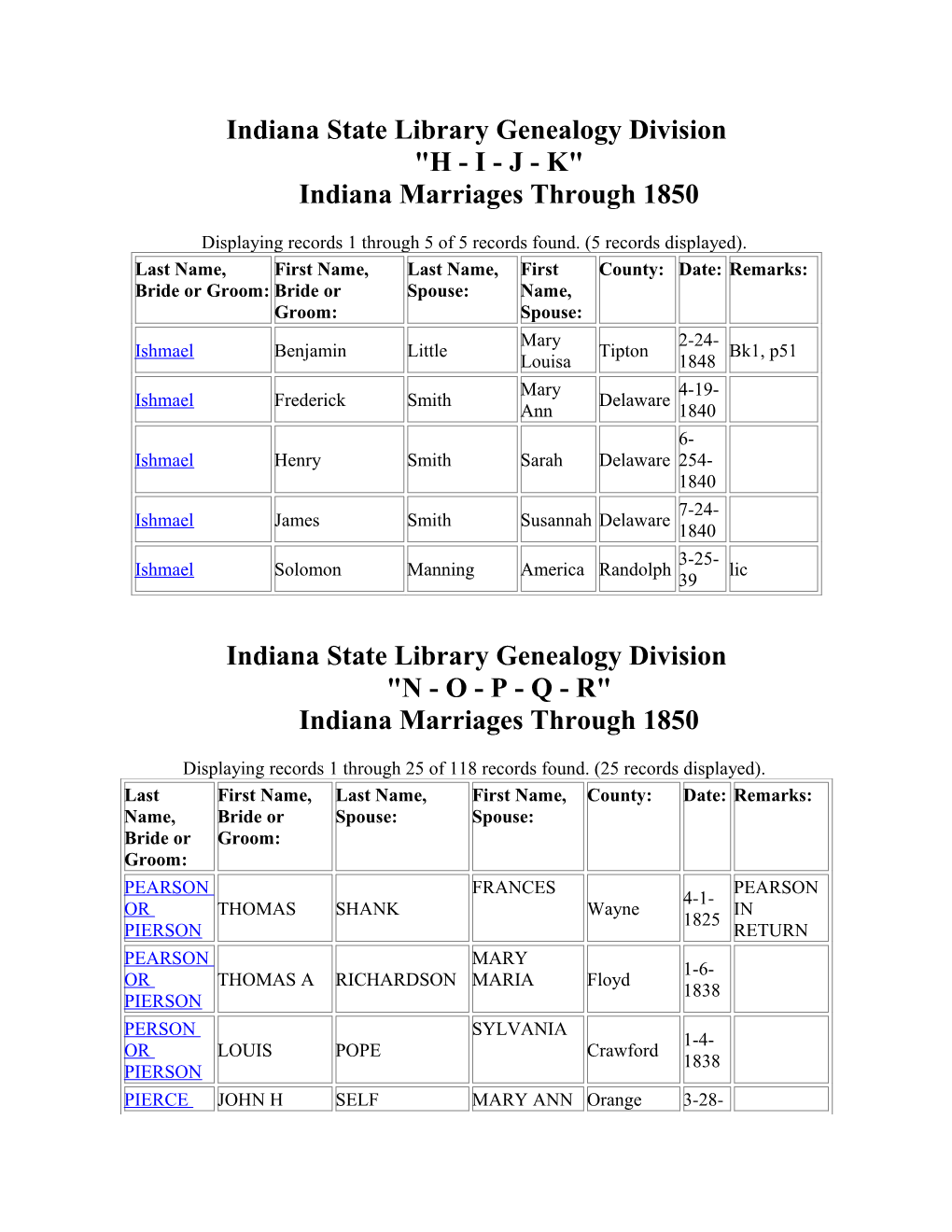 Indiana State Library Genealogy Division