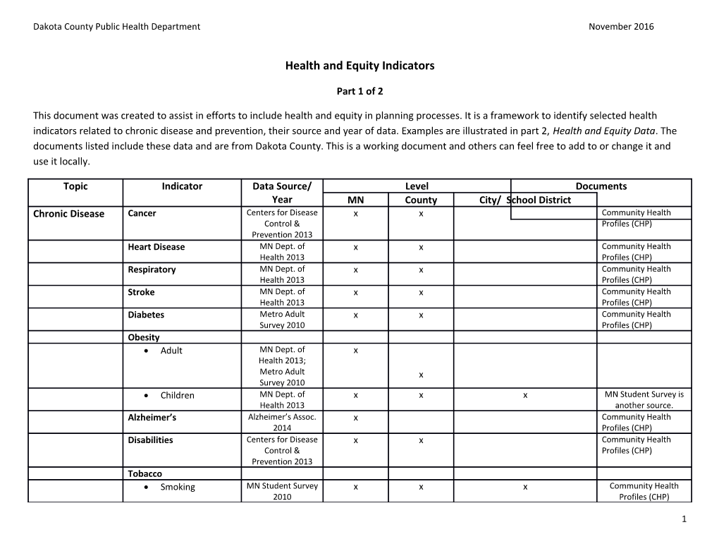 Dakota County Public Health Departmentnovember 2016