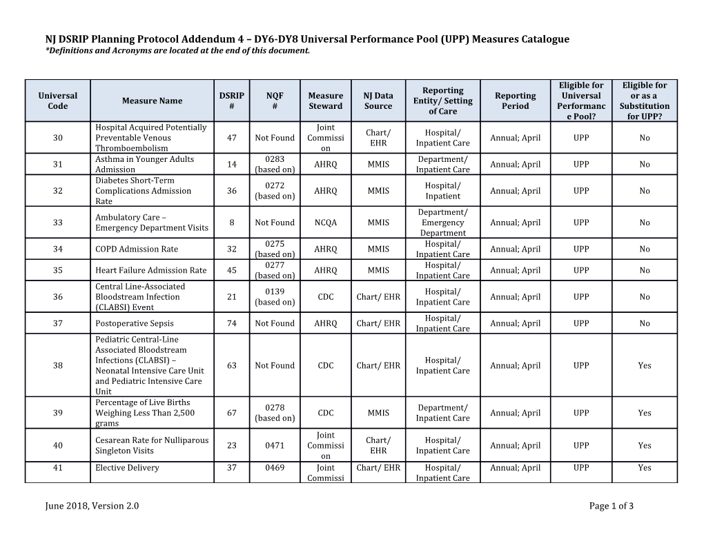 NJ DSRIP Planning Protocol Addendum 4 DY6-DY8 Universal Performance Pool (UPP) Measures