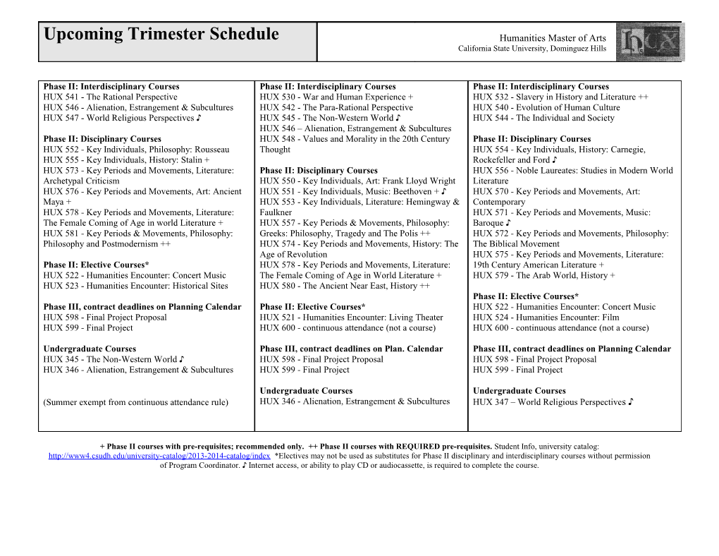 + Phase II Courses with Pre-Requisites; Recommended Only. Phase II Courses with REQUIRED