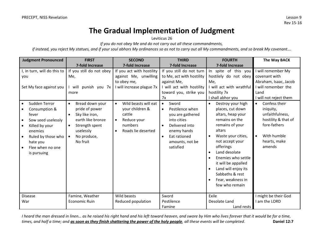 The Gradual Implementation of Judgment