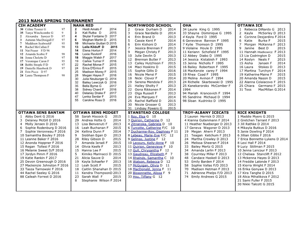 2013 Naha Spring Tournament