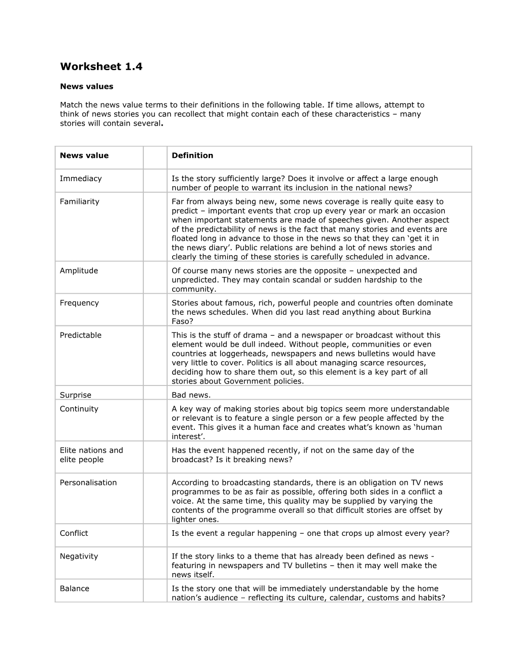 Match the News Value Terms to Their Definitions in the Following Table. If Time Allows