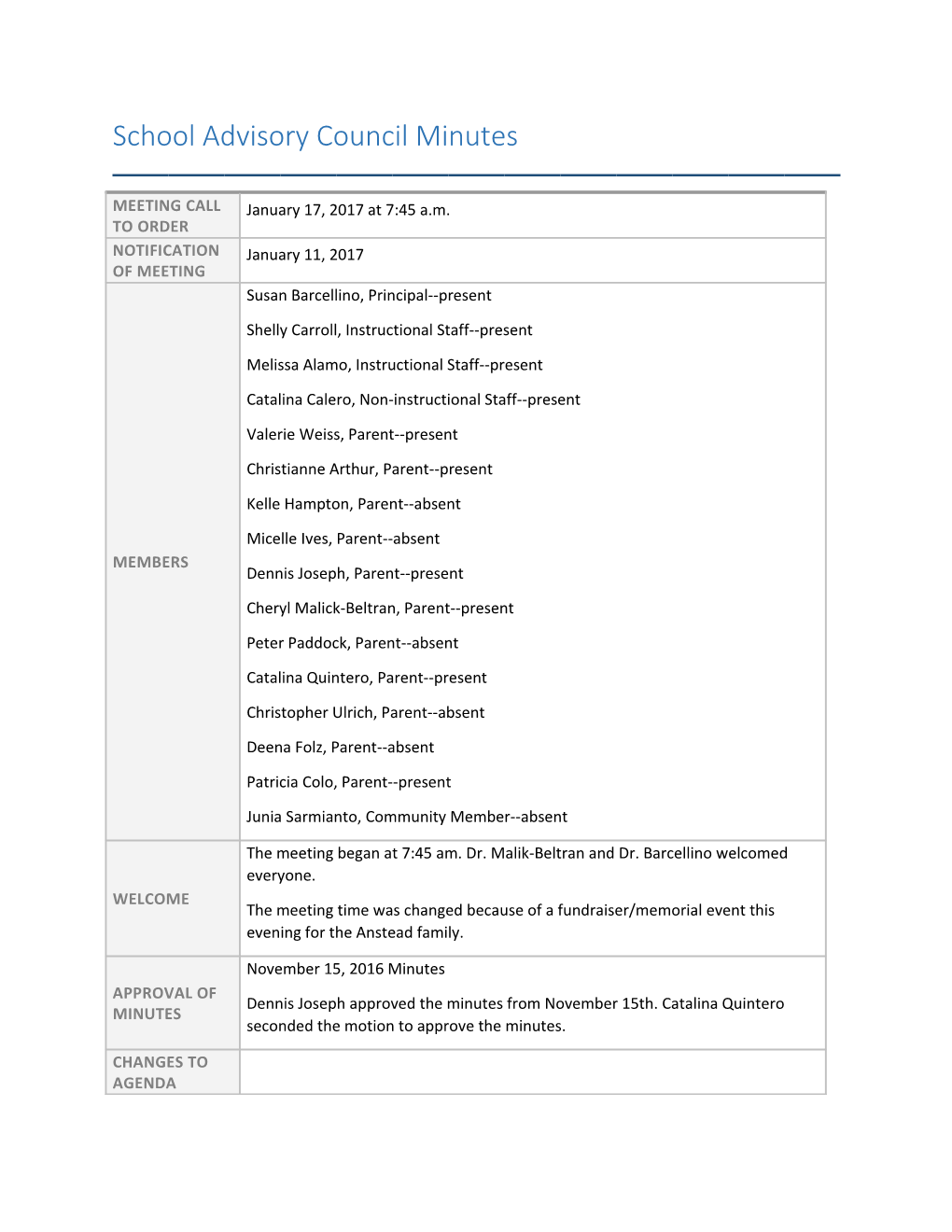 School Advisory Councilminutes