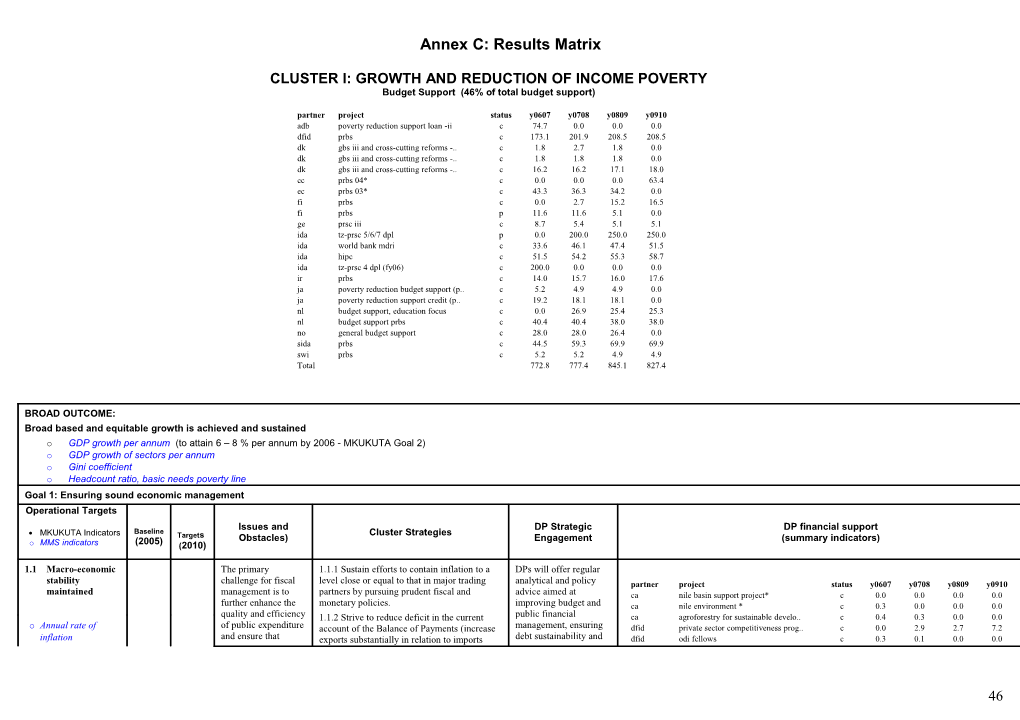 Cluster I: Growth and Reduction of Income Poverty