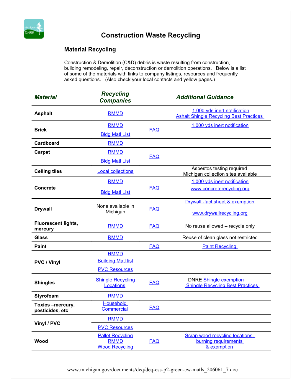 Construction Waste Recycling