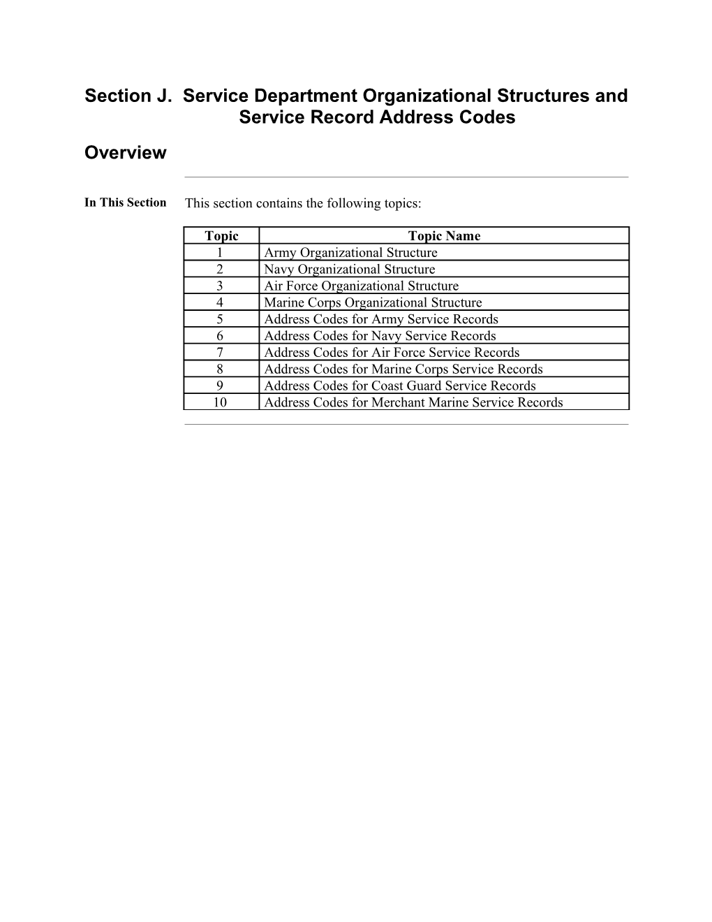 Service Department Organization Structures and Service Record Address Codes (U.S. Department