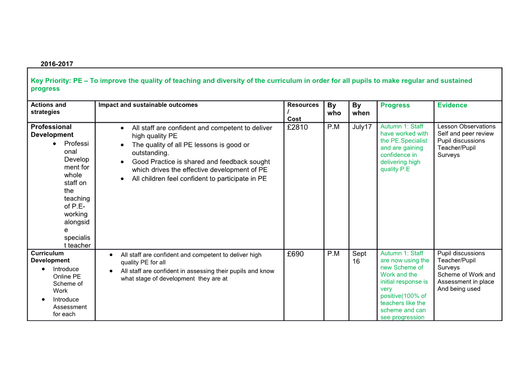 Key Priority: PE to Improve the Quality of Teaching and Diversity of the Curriculum In