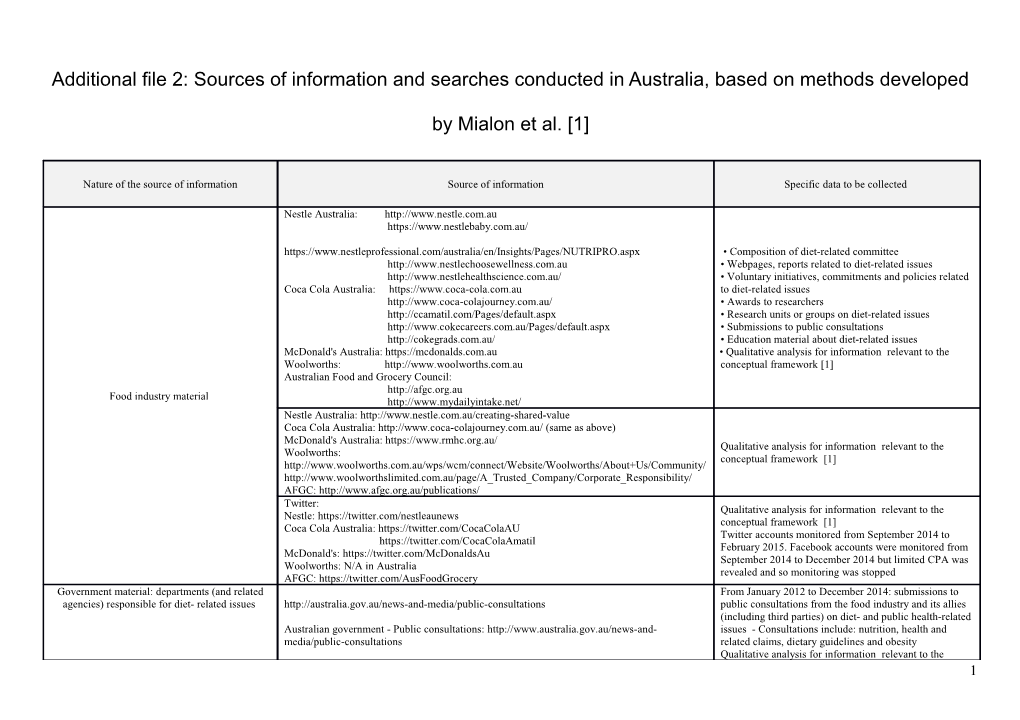Additional File2: Sources of Information and Searches Conducted in Australia, Based On