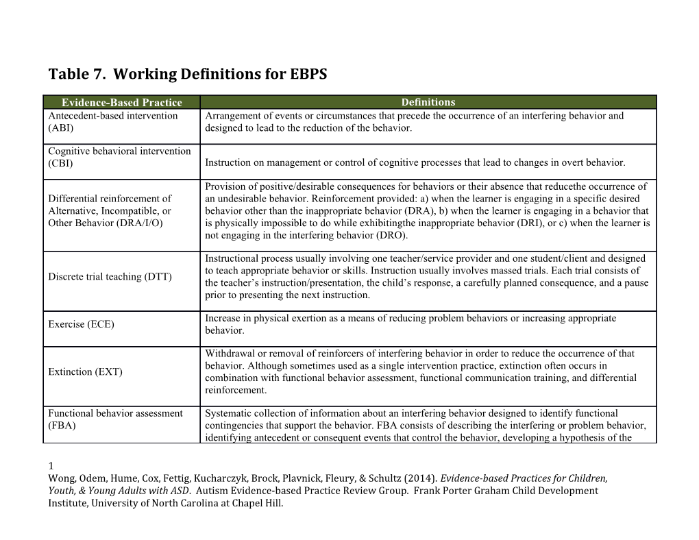 Table 7. Working Definitions for EBPS