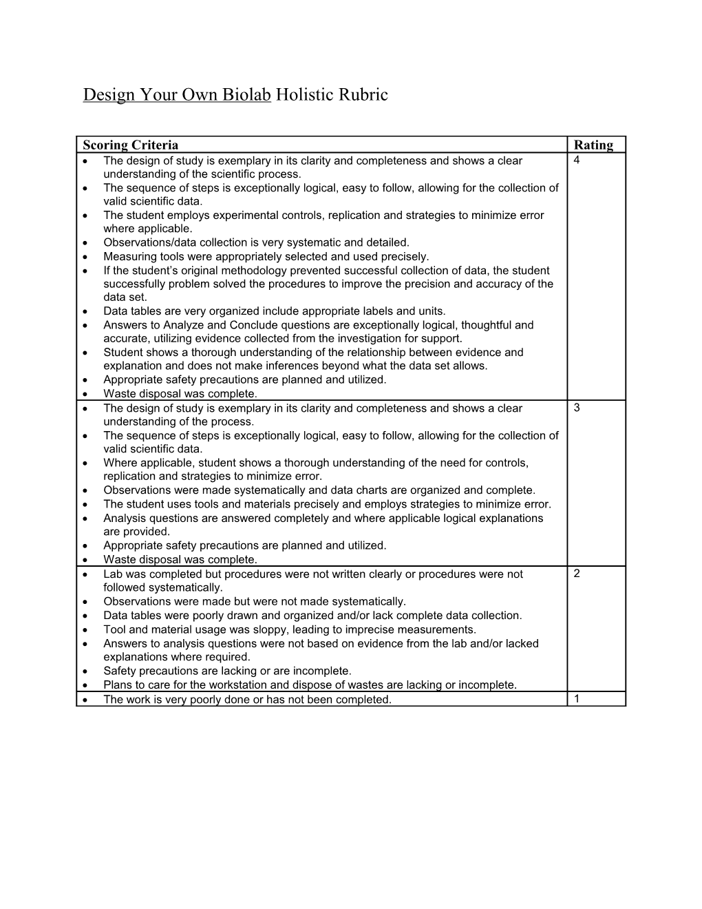 Design Your Own Biolab Holistic Rubric