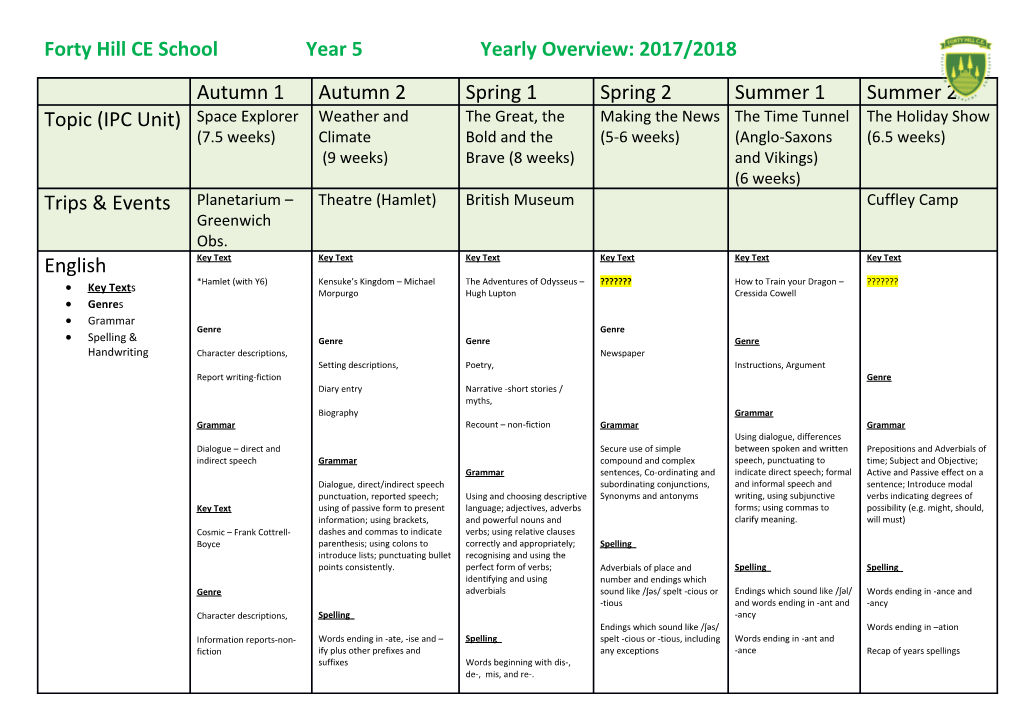 Forty Hill CE Schoolyear 5Yearly Overview: 2017/2018