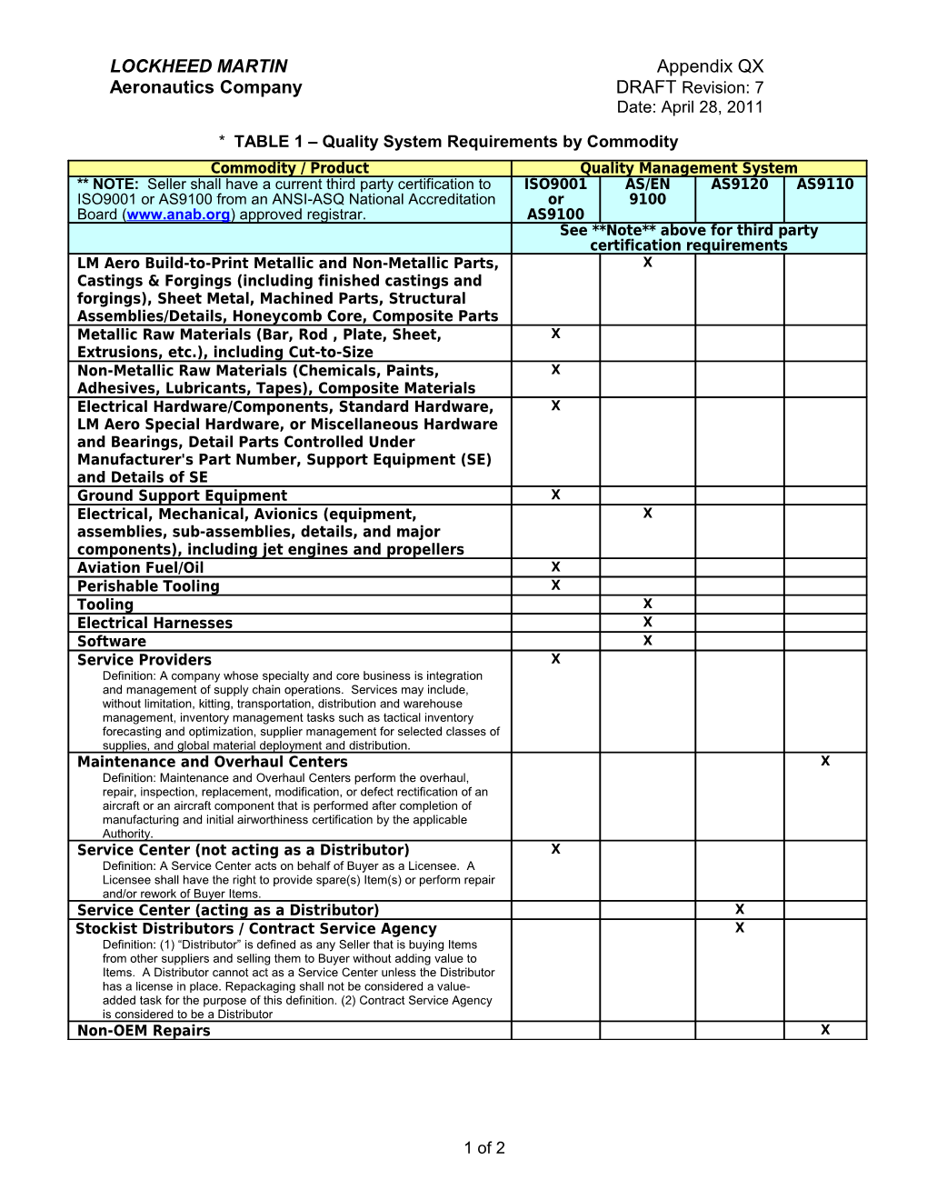 Supplier Quality Requirements